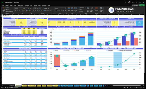 Adventure Race Planning Financial Model dashboard summarizing key KPIs, runway/cash and performance with a dynamic dashboard, highlighting cash-flow blind spots and investor-ready charts.