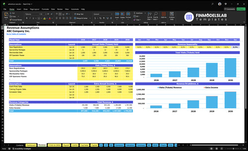 adventure race financial model revenue financialmodelslab