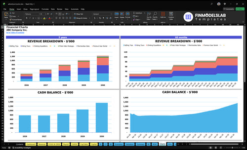 adventure tourism financial model charts financialmodelslab