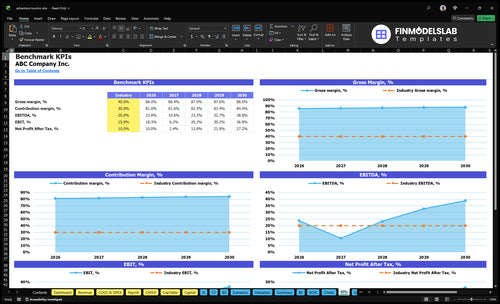 adventure tourism financial model kpis financialmodelslab