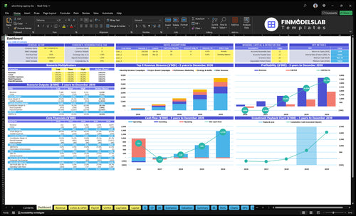 advertising agency financial model dashboard financialmodelslab