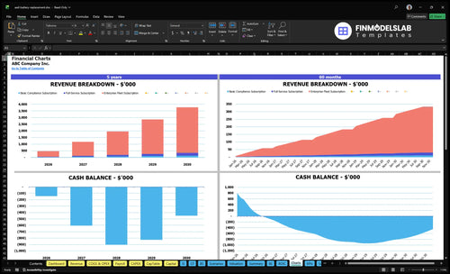 aed battery replacement financial model charts financialmodelslab