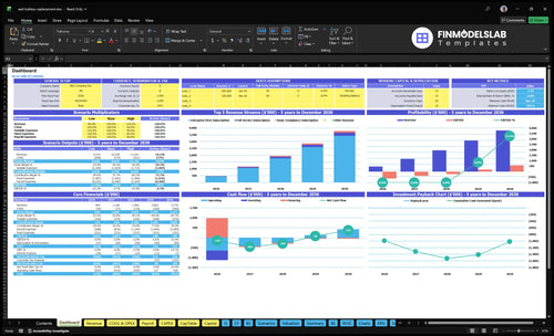 AED Battery Replacement Service Financial Model dashboard summarizes key KPIs, runway and cash position with a dynamic dashboard showing revenue, margins, expenses and performance—ideal for investor-ready reporting.