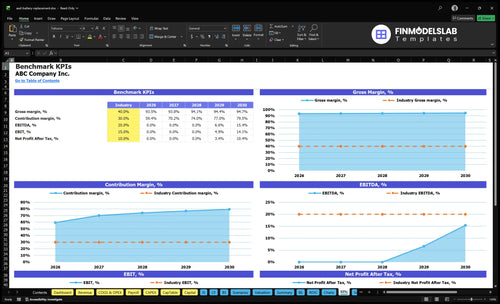 aed battery replacement financial model kpis financialmodelslab