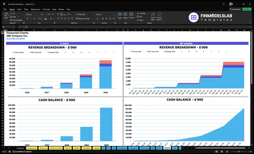 aed sales training financial model charts financialmodelslab