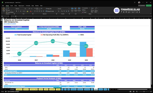 aed sales training financial model roic financialmodelslab