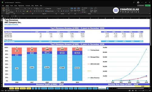 aed sales training financial model top revenue financialmodelslab