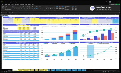 aerial banner towing financial model dashboard financialmodelslab