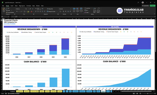 aerial lift training financial model charts financialmodelslab