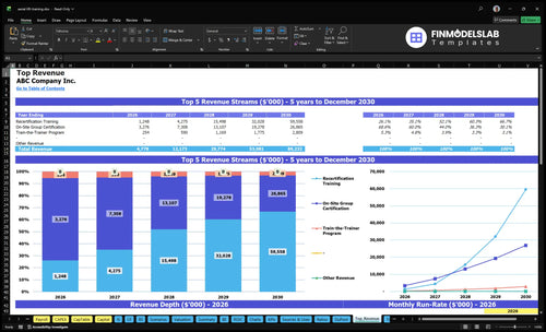 aerial lift training financial model top revenue financialmodelslab