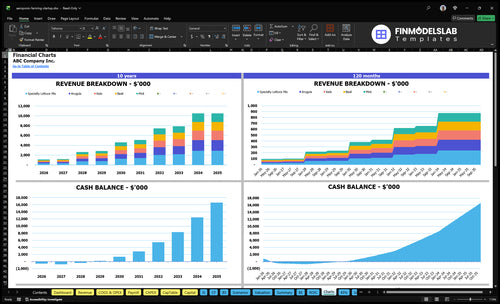 aeroponic farming startup financial model charts financialmodelslab