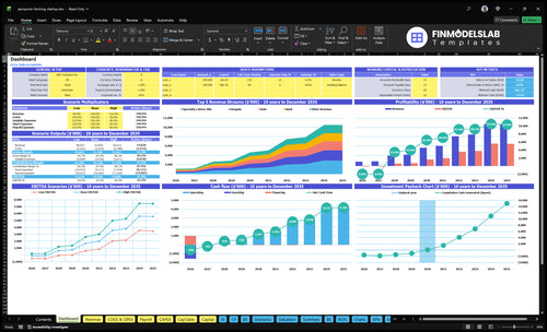 aeroponic farming startup financial model dashboard financialmodelslab