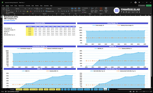 aeroponic farming startup financial model kpis financialmodelslab