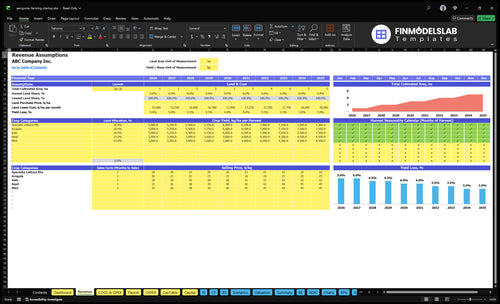 aeroponic farming startup financial model revenue financialmodelslab