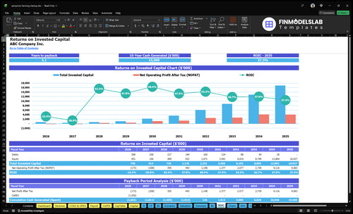 aeroponic farming startup financial model roic financialmodelslab