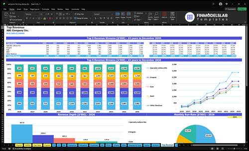 aeroponic farming startup financial model top revenue financialmodelslab