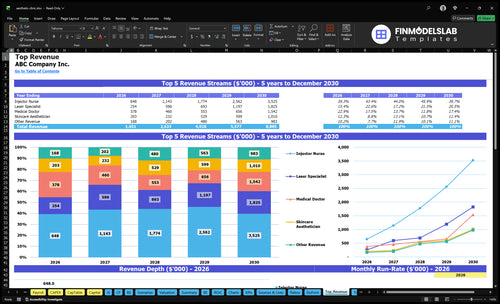 aesthetic clinic financial model top revenue financialmodelslab