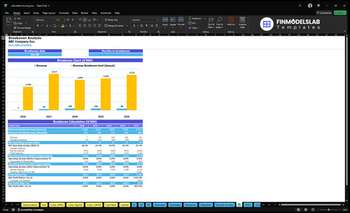 affordable housing financial model break even financialmodelslab