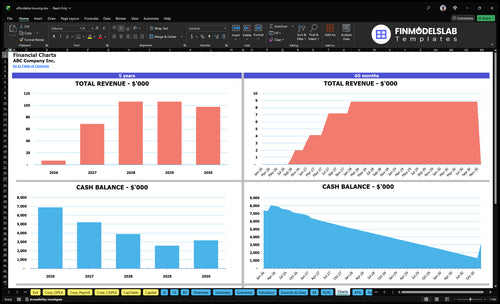 affordable housing financial model charts financialmodelslab