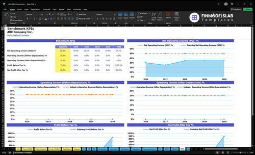 affordable housing financial model kpis financialmodelslab
