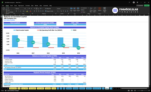 affordable housing financial model roic financialmodelslab