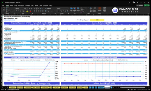 affordable housing financial model summary financialmodelslab