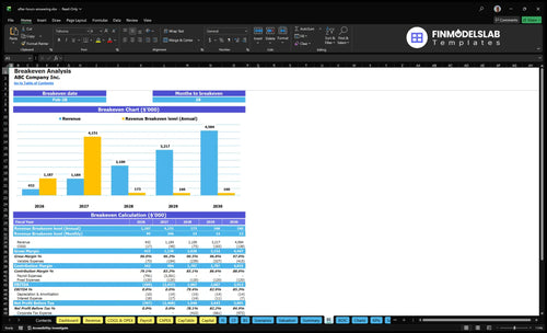 after hours answering financial model break even financialmodelslab