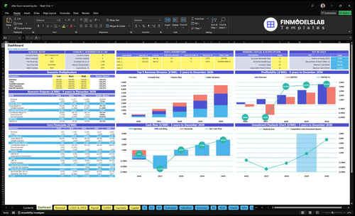 after hours answering financial model dashboard financialmodelslab