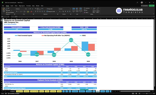 after hours answering financial model roic financialmodelslab