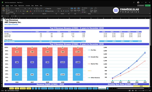 after hours answering financial model top revenue financialmodelslab