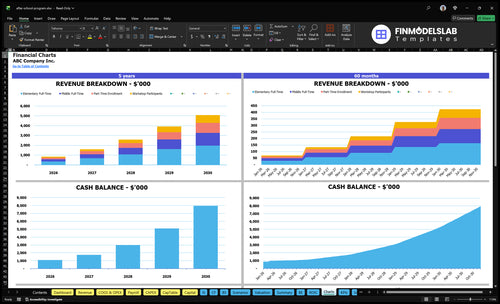 after school program financial model charts financialmodelslab