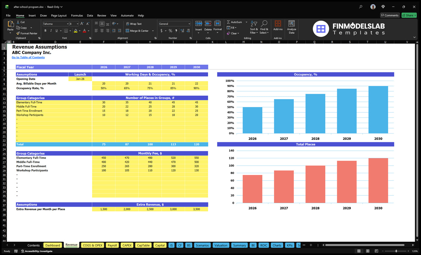 After-School Worksheet income showing commissioning, enrolment, group capacity, monthly fees, additional revenue and betting charts