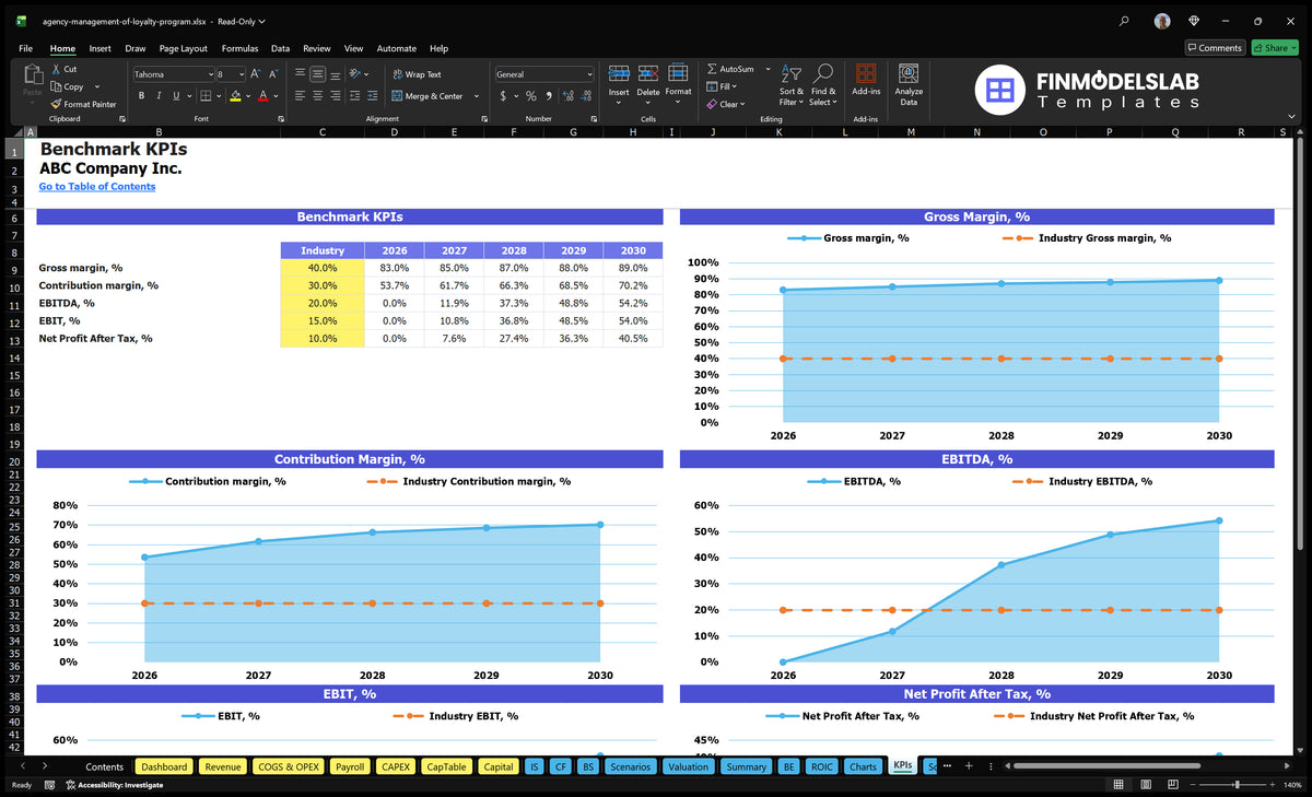 Loyalty Program Management 5-Year Model: 17-Mo Breakeven, 6% IRR