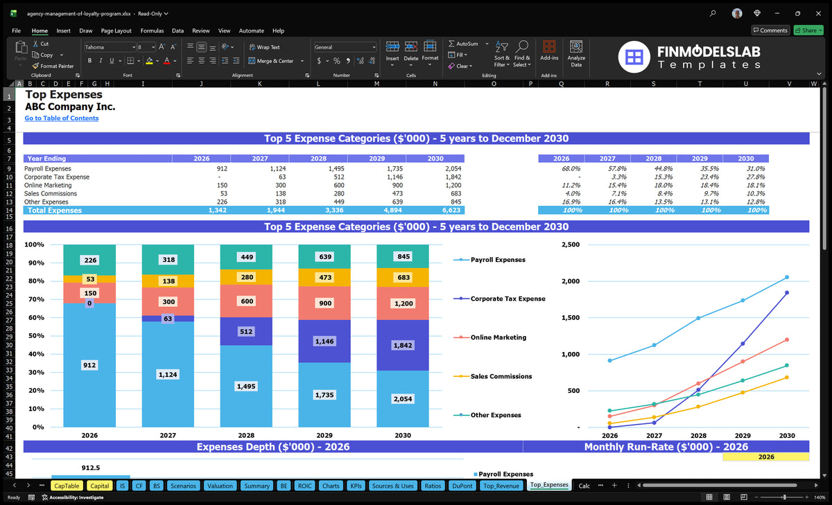 Loyalty Program Management 5-Year Model: 17-Mo Breakeven, 6% IRR