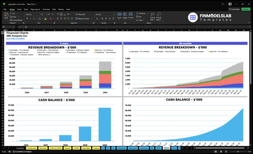 aggregation service financial model charts financialmodelslab