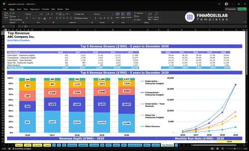 aggregation service financial model top revenue financialmodelslab