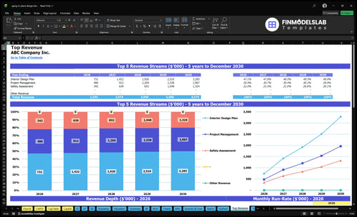 aging in place design financial model top revenue financialmodelslab