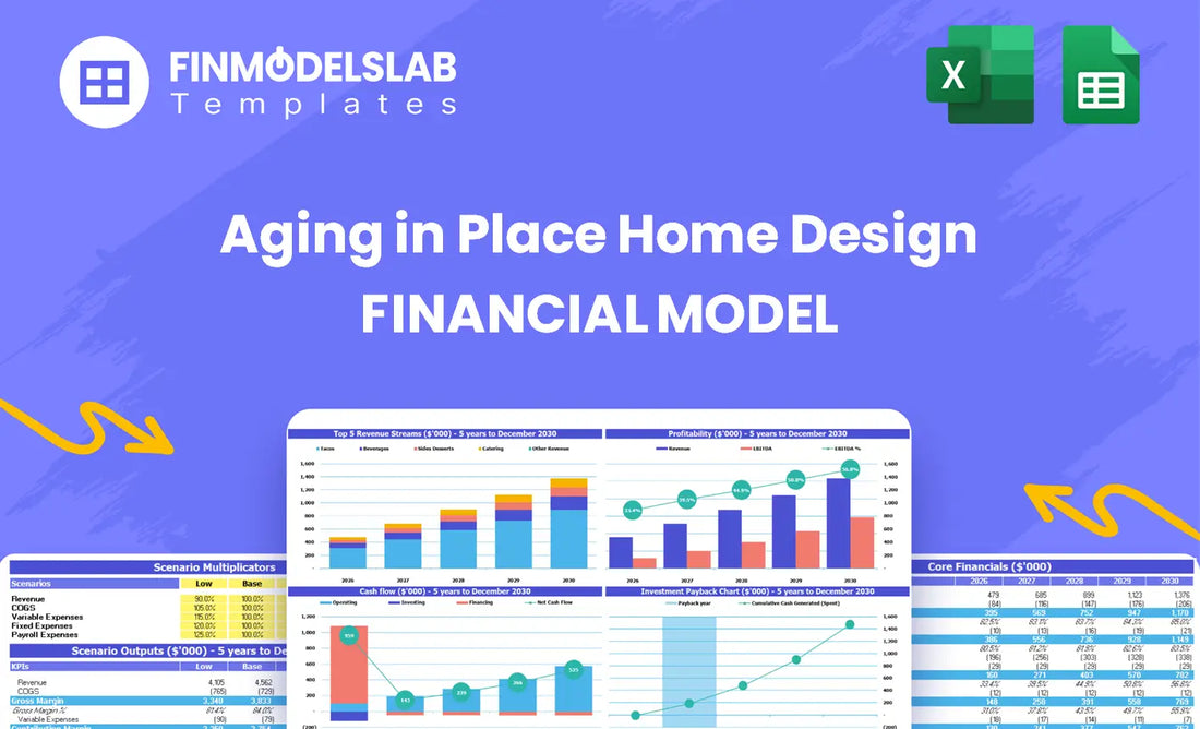 Aging in Place Home Design Financial Model head image summarizing the model purpose and navigation, introducing key sections for KPIs, inputs, scenarios, reports and valuation to guide financial planning.