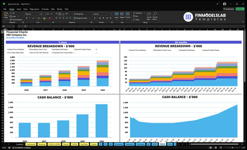 agri tourism financial model charts financialmodelslab