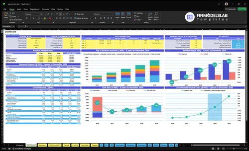 Agritourism Farm Experience Financial Model dashboard summarizing key KPIs, runway/cash position and performance with a dynamic dashboard for investor-ready presentations and cash-flow clarity