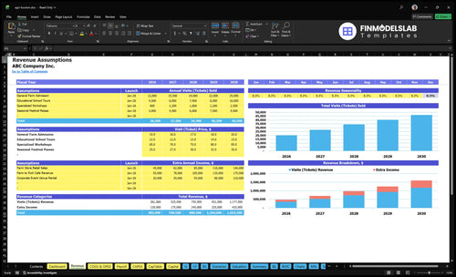 agri tourism financial model revenue financialmodelslab