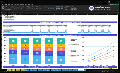 agri tourism financial model top revenue financialmodelslab