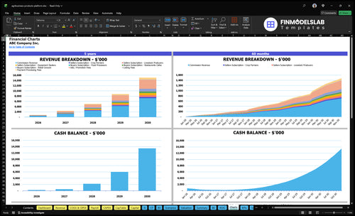 agribusiness products platform financial model charts financialmodelslab