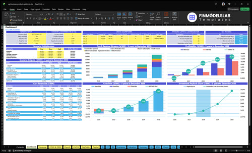 Agribusiness Marketplace Financial Model dashboard summarizing key KPIs, runway, cash position and performance with a dynamic dashboard for investor-ready reporting and cash-flow clarity.