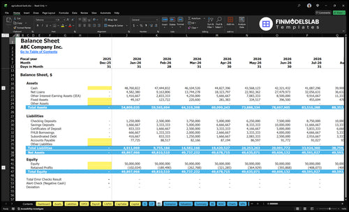 agricultural bank financial model balance sheet financialmodelslab
