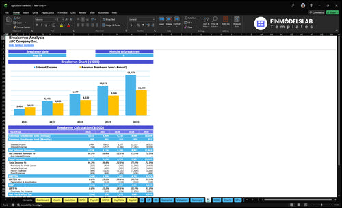 agricultural bank financial model break even financialmodelslab