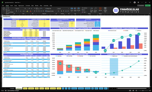 Agricultural Bank Financial Model dashboard summarizes key KPIs, runway/cash and performance with a dynamic dashboard, highlighting liquidity and investor-ready charts to avoid cash-flow blind spots.