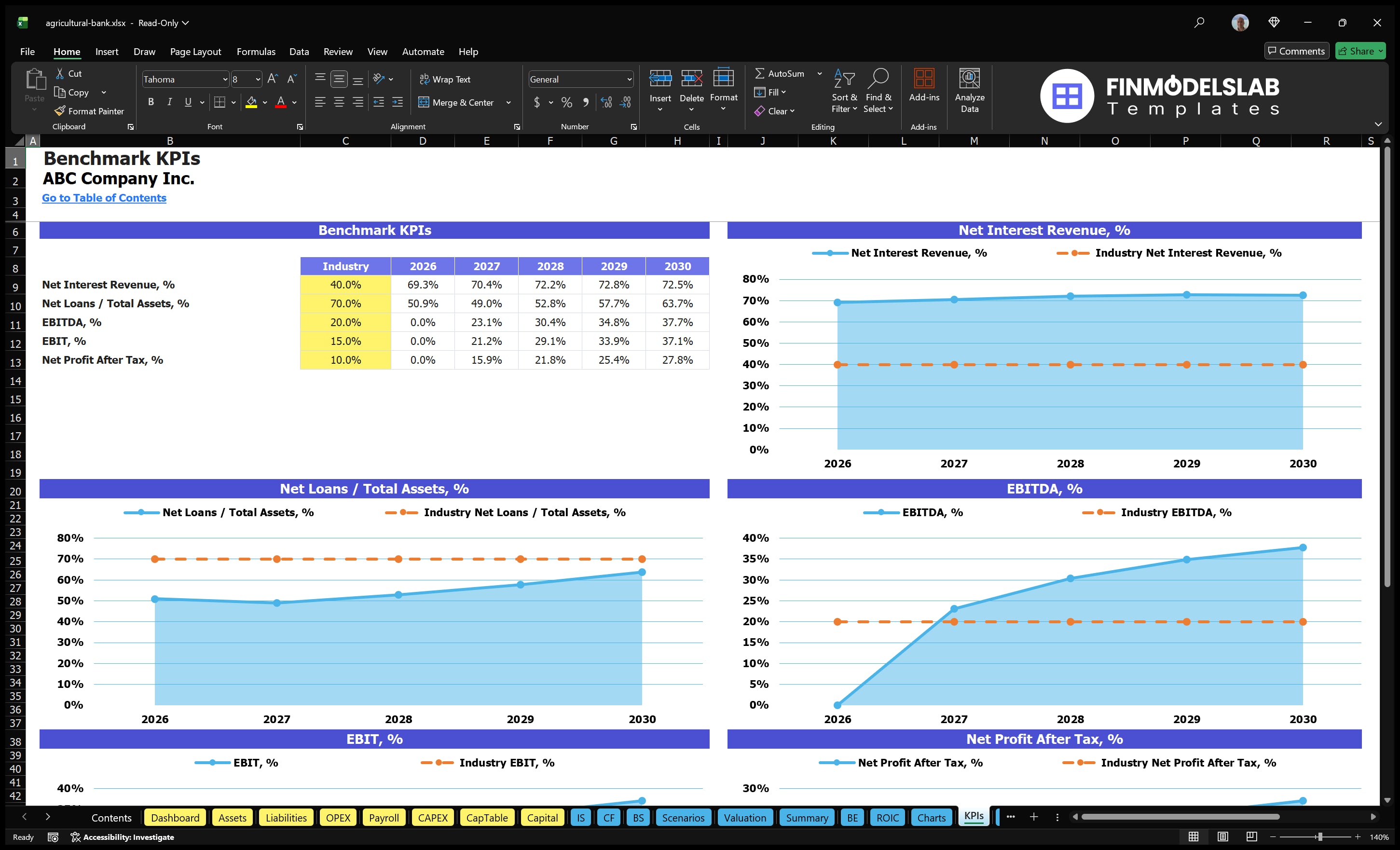 agricultural bank financial model kpis financialmodelslab