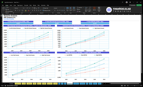 agricultural bank financial model scenarios financialmodelslab