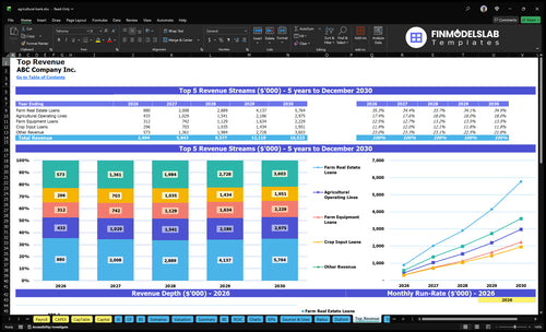 agricultural bank financial model top revenue financialmodelslab